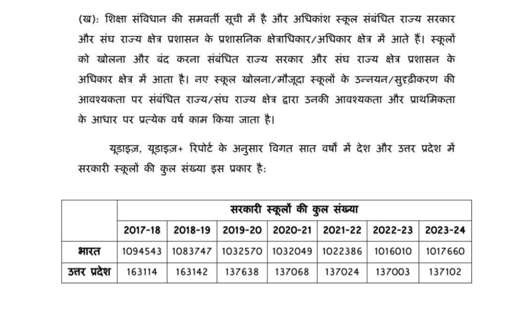 26,000 स्कूल बंद होने की बात संसद में कबूल — यूपी की शिक्षा नीति पर सवाल