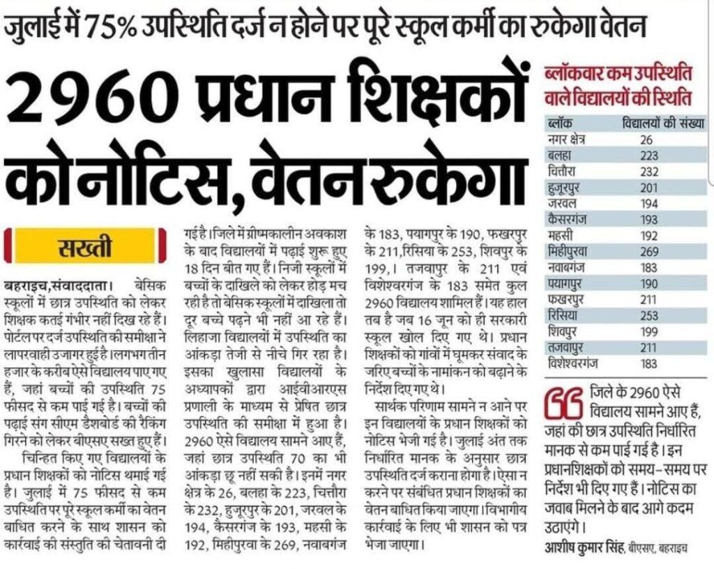 2960 प्रधानाध्यापकों पर शिक्षा विभाग की कार्रवाई – 75% उपस्थिति न होने पर वेतन रोकने का आदेश