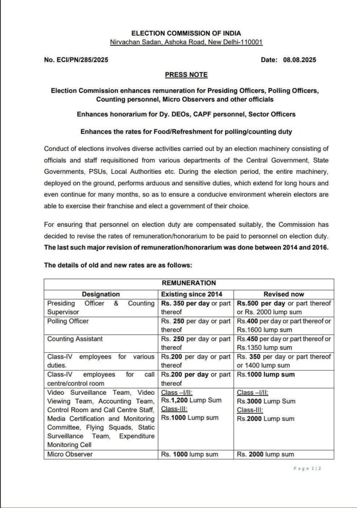 शिक्षक-कर्मचारियों के लिए खुशख़बरी_पीठासीन अधिकारी के मानदेय में बड़ा इज़ाफ़ा