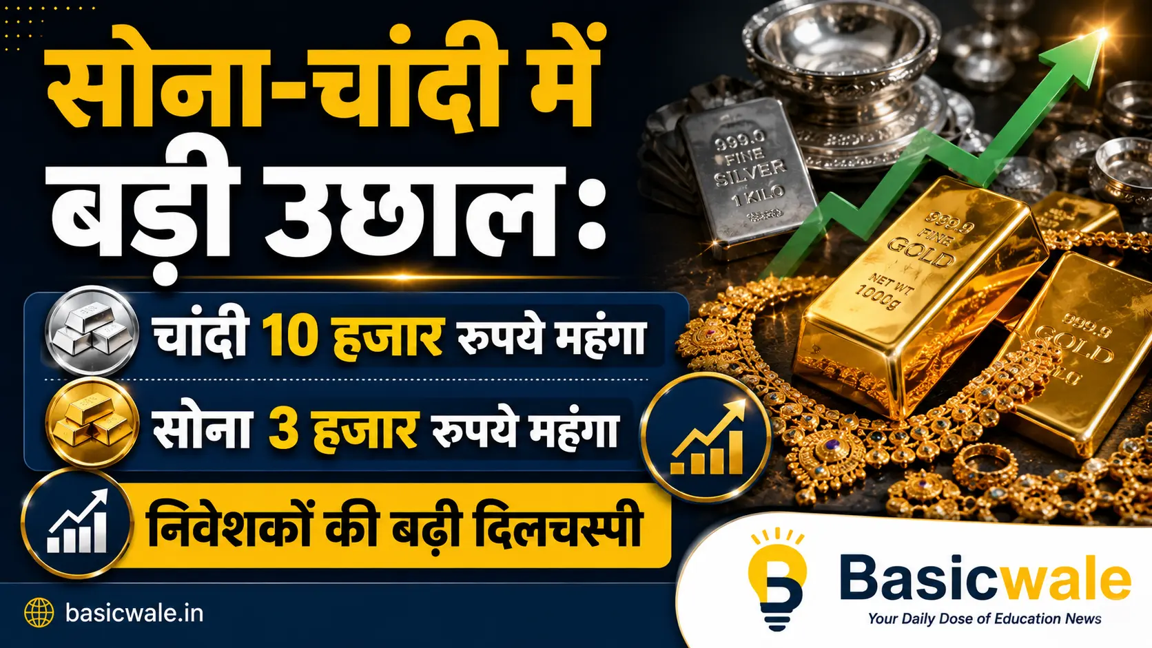 spike in rate of gold and silver